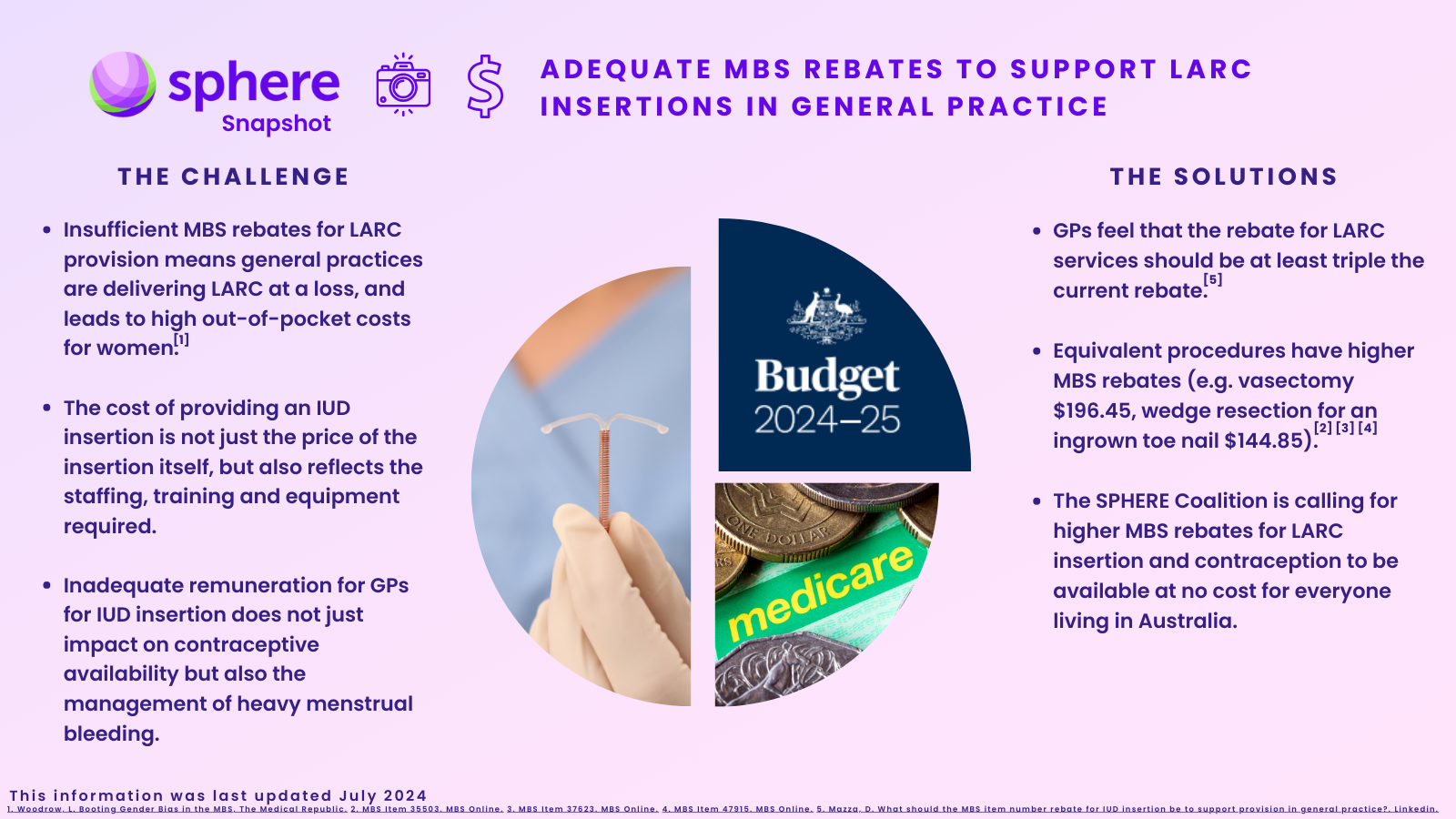What is an adequate MBS rebate to support LARC insertion in general practice