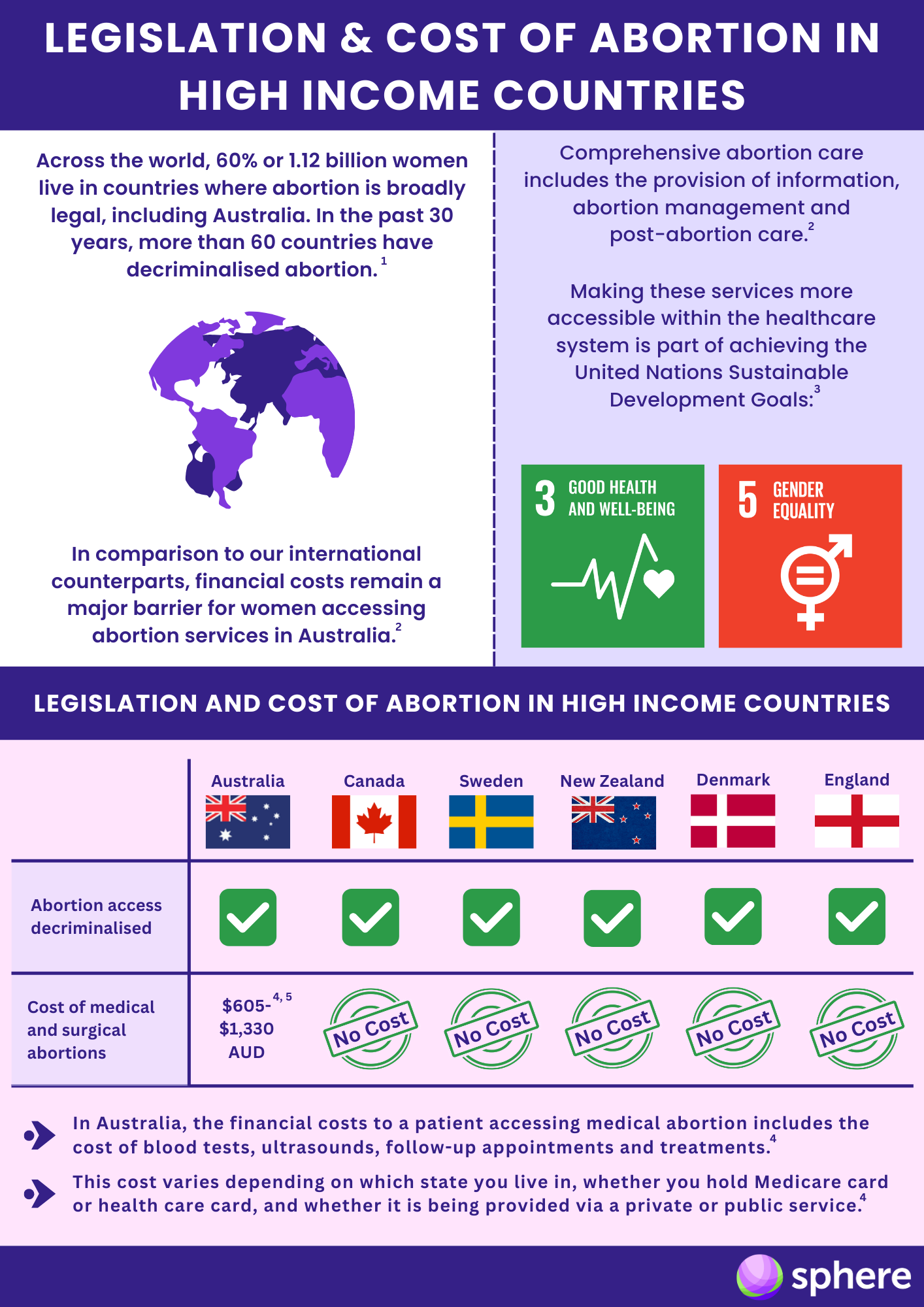 Factsheet international benchmarks